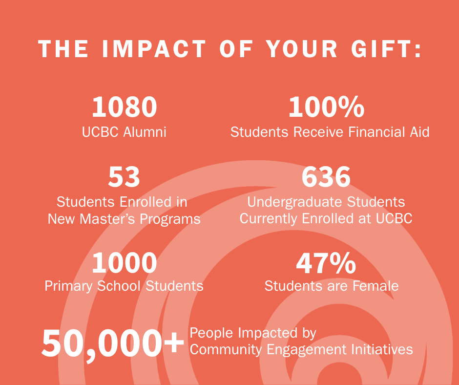 The Impact of Your Gift