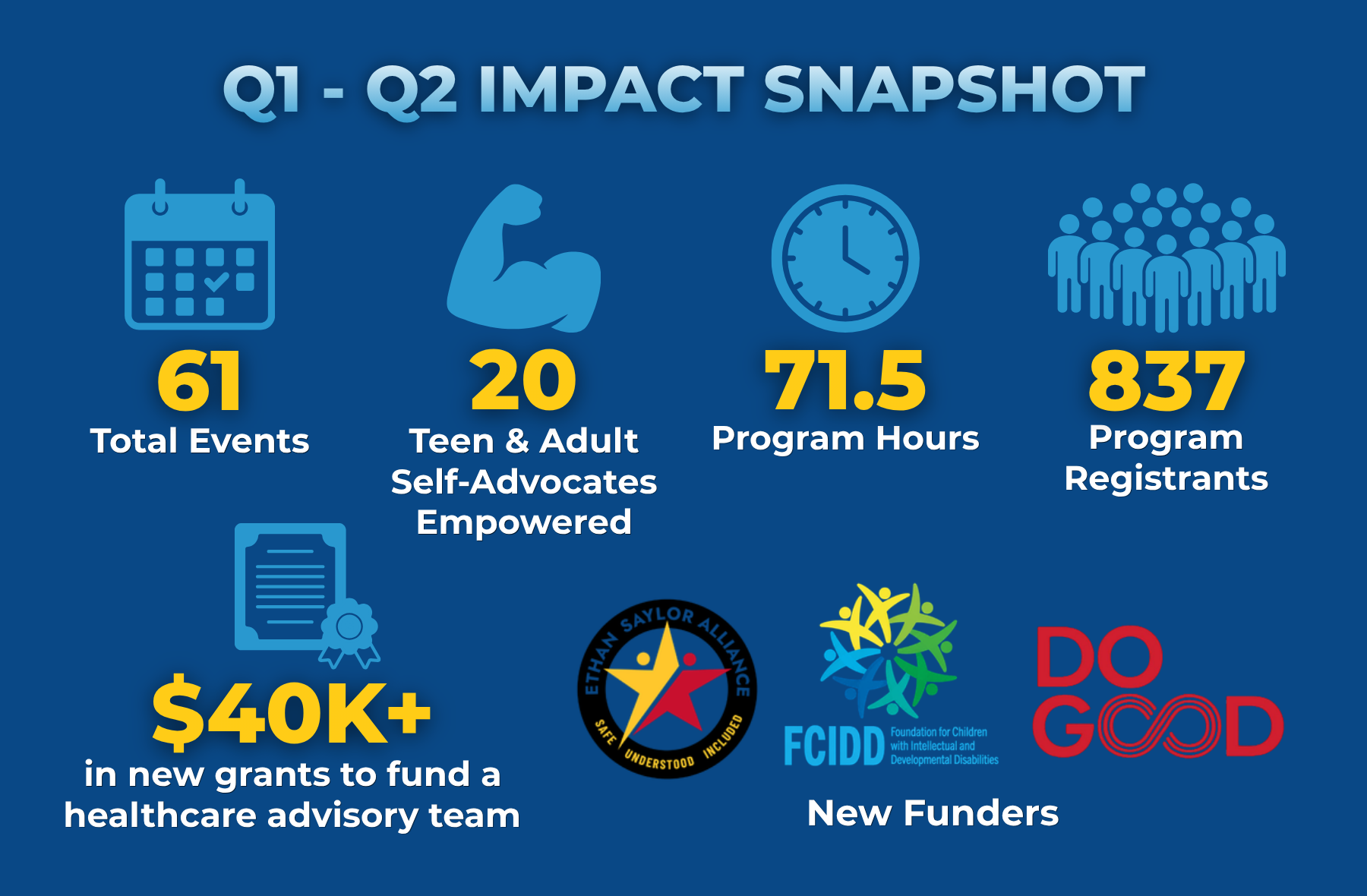 Q1-Q2 Impact Snapshot