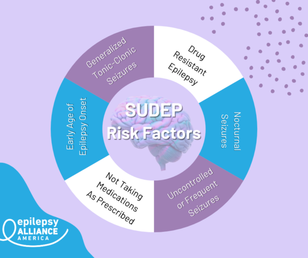 SUDEP risk factors
