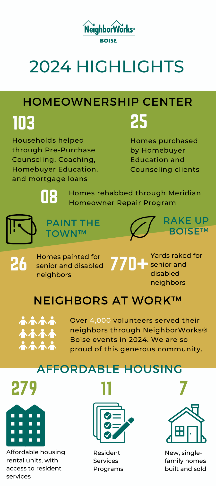 Graphic for 2024 Highlights