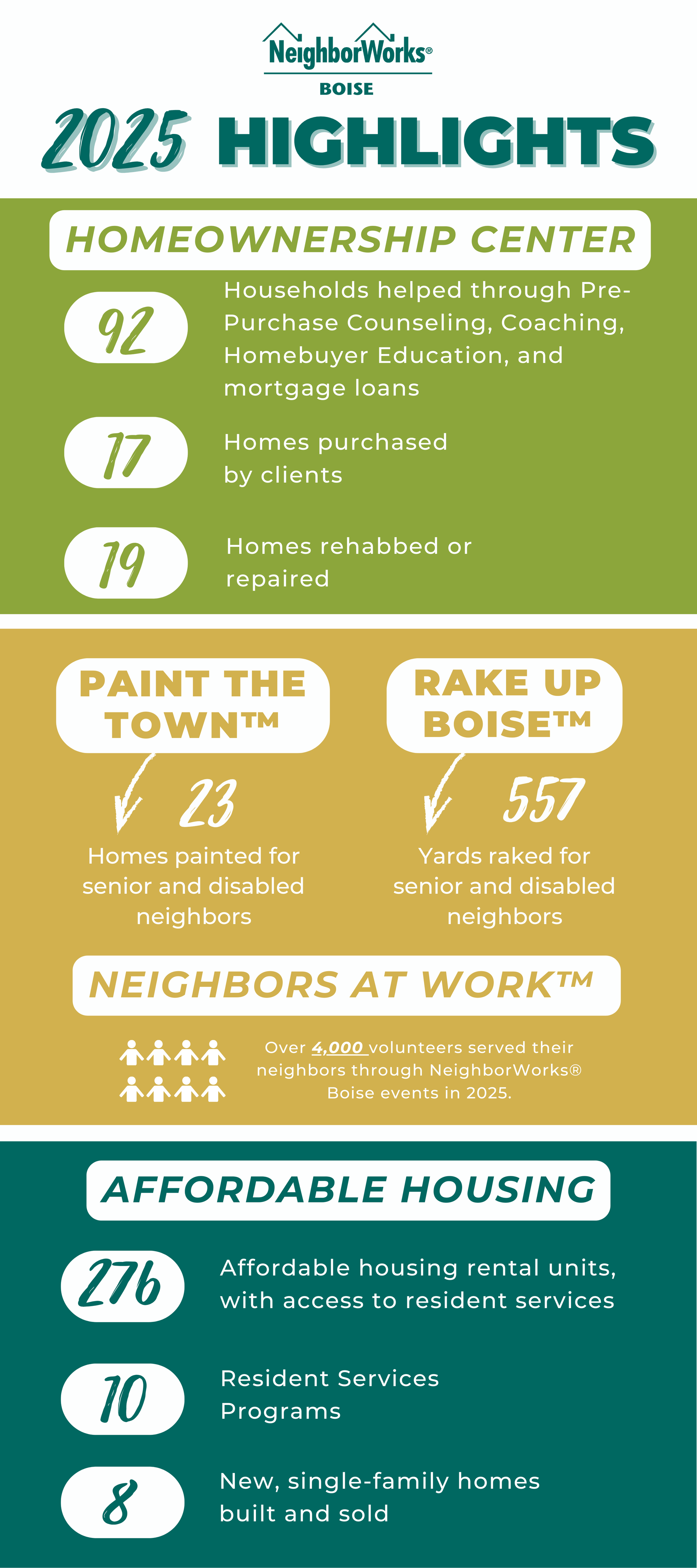 Graphic for 2024 Highlights