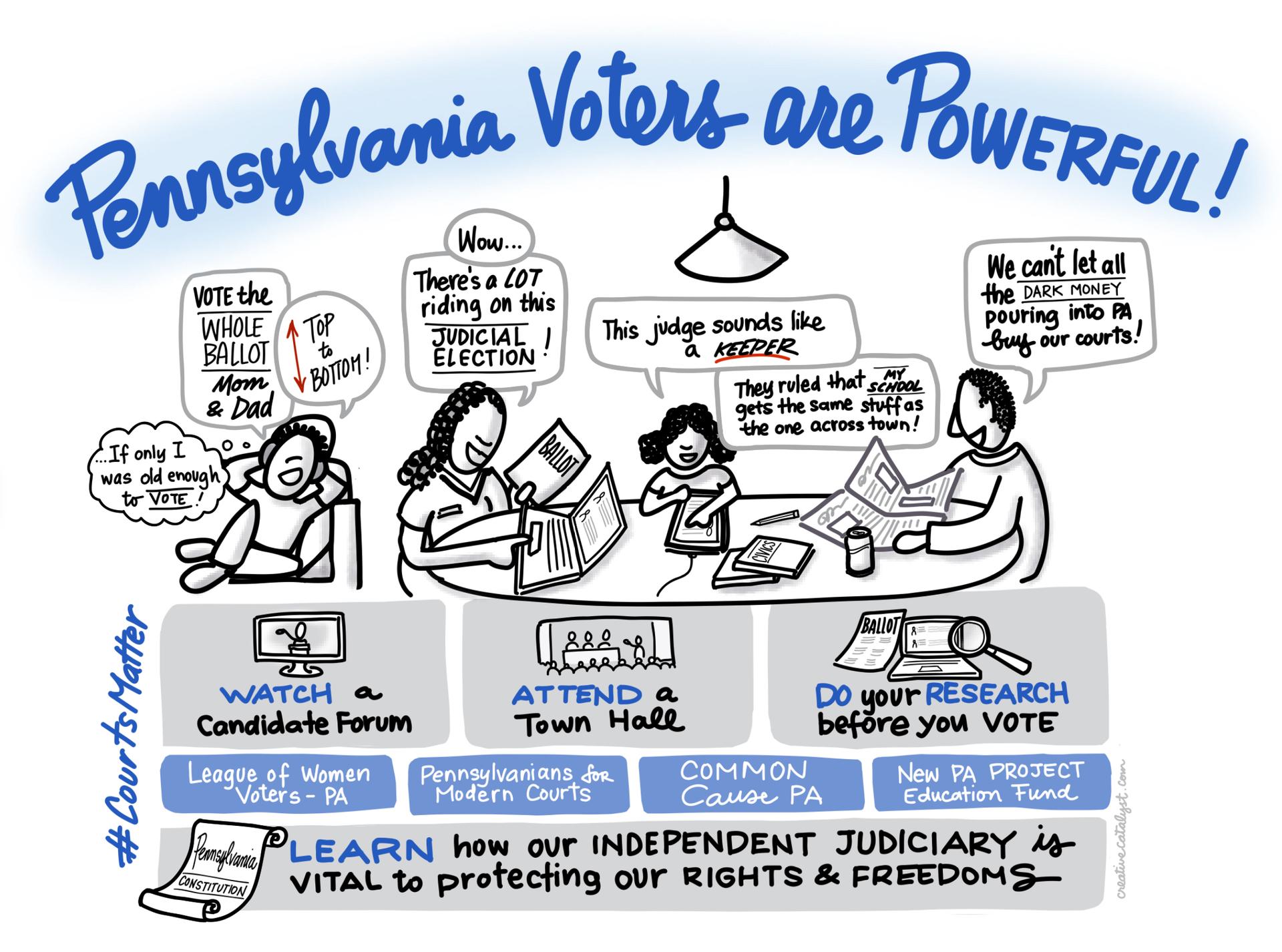Pennsylvania voters are powerful!