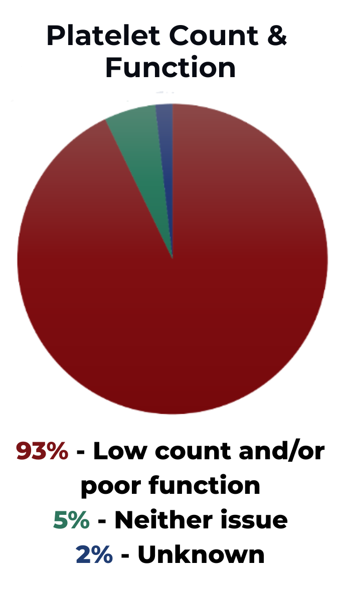 RUNX1 Insight Drops banner