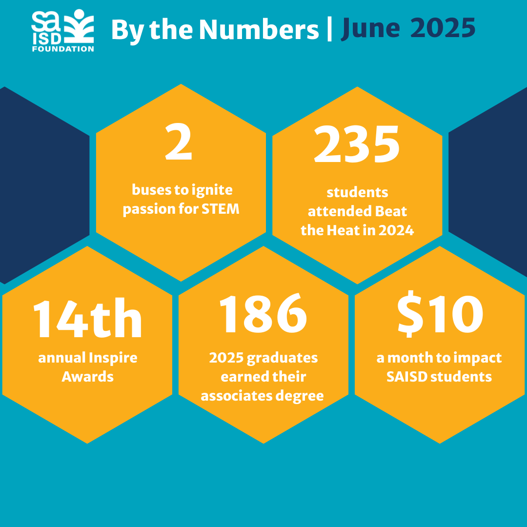 Celebrating Innovation, Teamwork, and Impact!